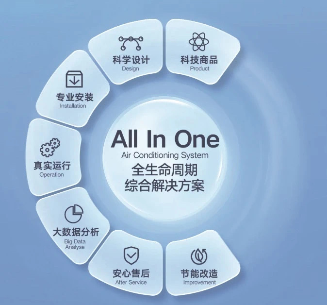 引领超低能耗改造，大金助力上海设计大厦绿色升级，赋能设计服务未来