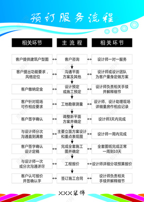 建筑装饰公司设计服务流程展板内容解析