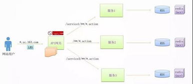 你必须了解的微服务架构设计的10个要点